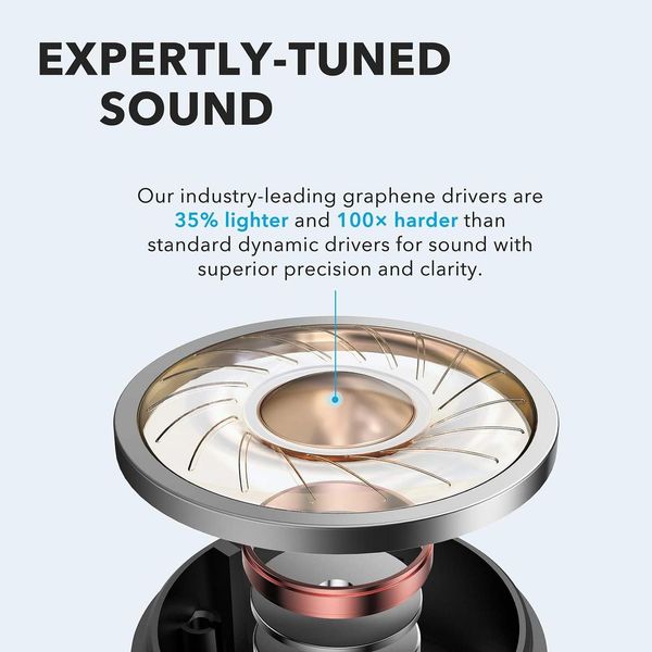 Бездротові навушники Soundcore Anker Life P2 True Wireless Earbuds чистий звук, 40 годин відтворення 230736 фото