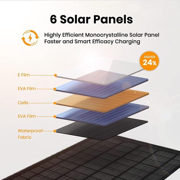 Портативная солнечная складная панель FlexSolar 40W (IP67), Black 230529 фото