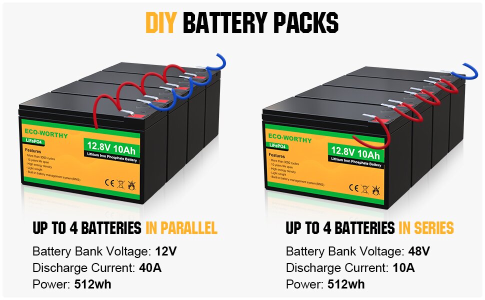 Battery expansion
