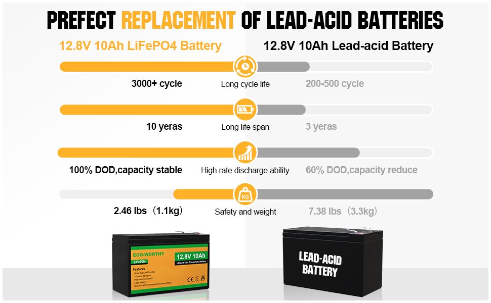 replacement of lead battery
