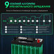 Автоматичний зарядний пристрій HTRC P35 на 35A 12-24V 230733 фото 4