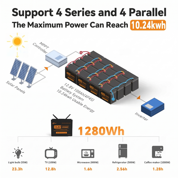 Аккумулятор универсальный JSDSolar LiFePO4 12V 100Ah (1280Wh) с функцией Bluetooth и встроенной BMS, 6000+ жизненных циклов 001224 фото