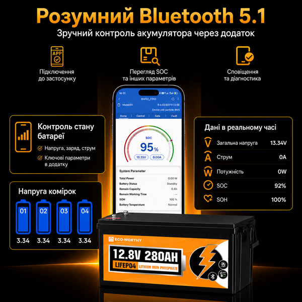 Акумулятор ECO-WORTHY LiFePO4 12.8V 280Ah 3584Wh Bluetooth BMS 200A 251193 фото
