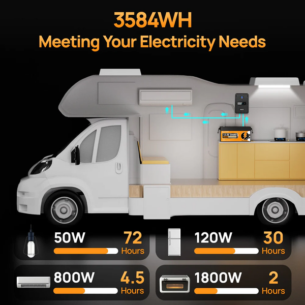 Акумулятор ECO-WORTHY LiFePO4 12.8V 280Ah 3584Wh Bluetooth BMS 200A 251193 фото