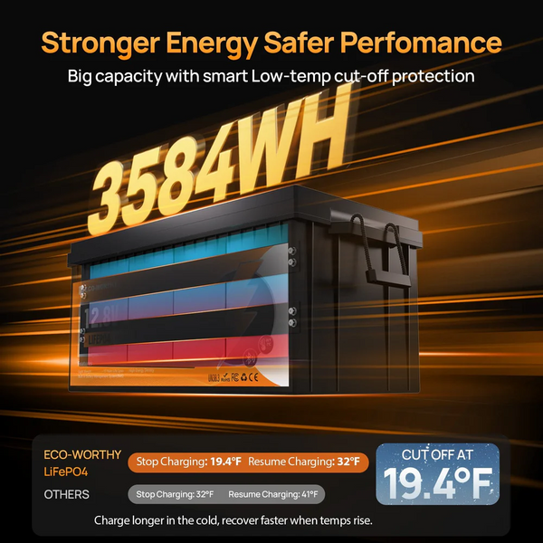 Акумулятор ECO-WORTHY LiFePO4 12.8V 280Ah 3584Wh Bluetooth BMS 200A 251193 фото