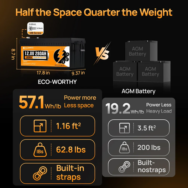 Акумулятор ECO-WORTHY LiFePO4 12.8V 280Ah 3584Wh Bluetooth BMS 200A 251193 фото