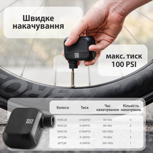 Насос акумуляторний для велосипеда Rockbros AS110 легкий компактний компресор на 100 PSI швидке заряджання USB Type-C 001160 фото