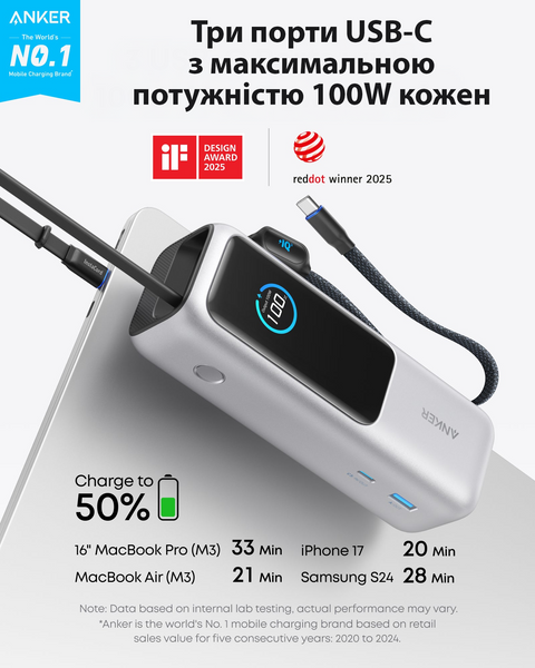 Внешний аккумулятор повербанк Anker A1695 25000mAh (165W) Power Bank на 4 выхода со встроенным и выдвижным кабелями USB-C, Silver 001193 фото