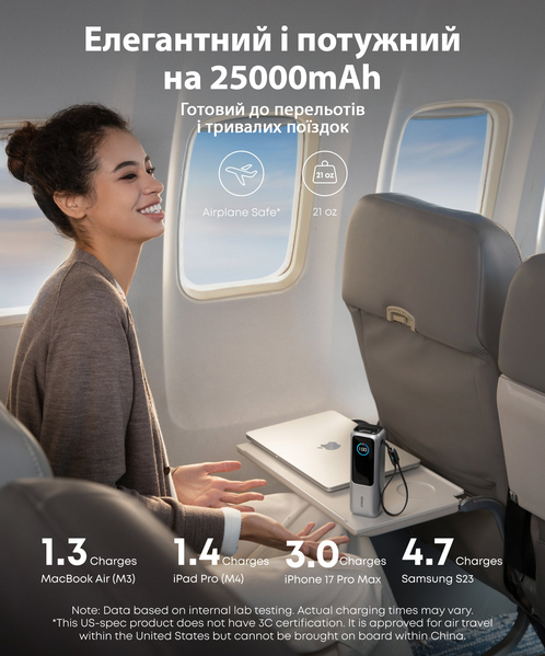 Внешний аккумулятор повербанк Anker A1695 25000mAh (165W) Power Bank на 4 выхода со встроенным и выдвижным кабелями USB-C, Silver 001193 фото