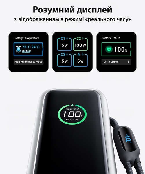Внешний аккумулятор повербанк Anker A1695 25000mAh (165W) Power Bank на 4 выхода со встроенным и выдвижным кабелями USB-C, Silver 001193 фото