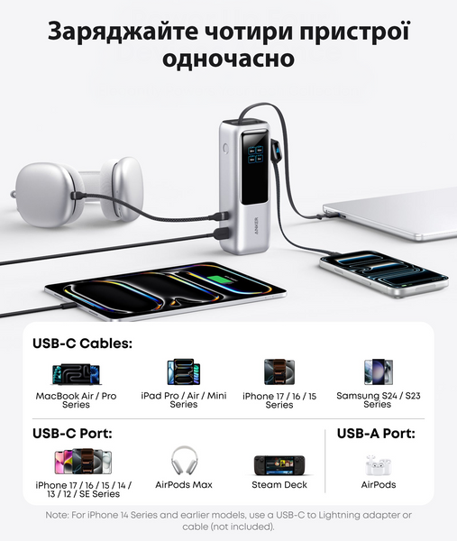 Внешний аккумулятор повербанк Anker A1695 25000mAh (165W) Power Bank на 4 выхода со встроенным и выдвижным кабелями USB-C, Silver 001193 фото