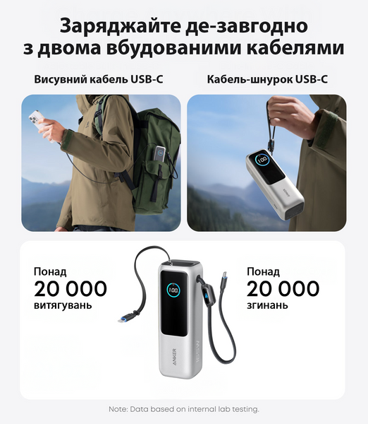 Внешний аккумулятор повербанк Anker A1695 25000mAh (165W) Power Bank на 4 выхода со встроенным и выдвижным кабелями USB-C, Silver 001193 фото