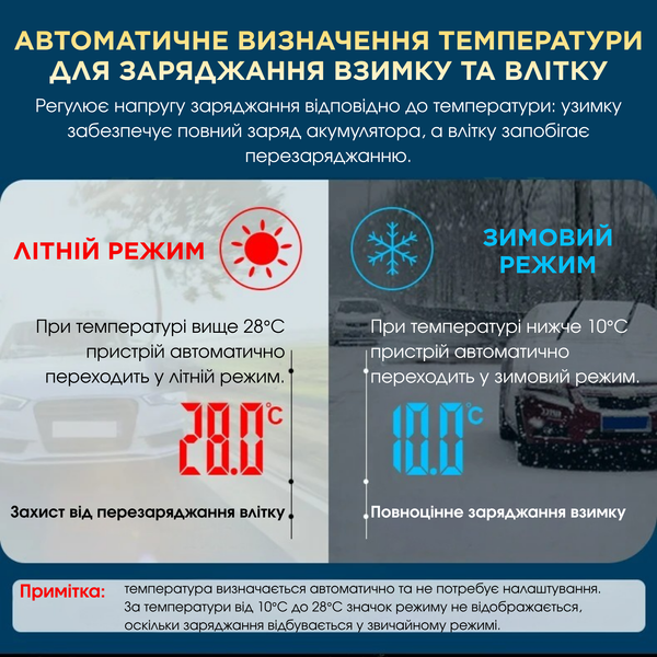 Автоматическое зарядное устройство Anhtczyx 12V8A / 24V4A для кислотных, гелевых, AGM и VRLA аккумуляторов 230839 фото