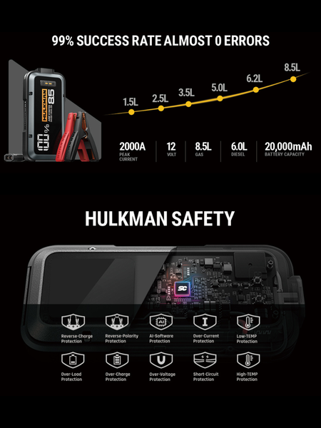 Автомобильное пуско-зарядное устройство HULKMAN Alpha 85 на 2000A для бензиновых и дизельных двигателей 230526 фото