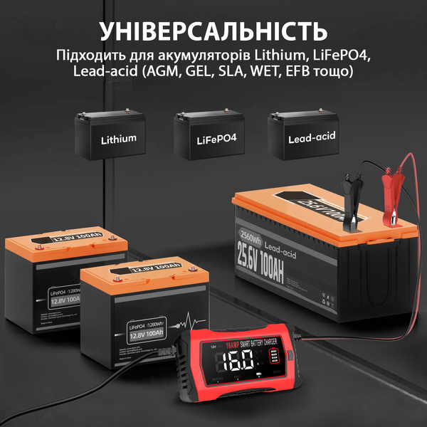 Зарядний пристрій автоматичний HTRC 12V 16A / 24V 10A для акумуляторів AGM, Gel, SLA, EFB, LiFePO4, Lithium та інших 001237 фото