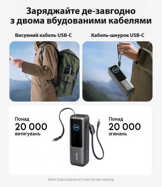 Зовнішній акумулятор повербанк Anker A1695 25000mAh (165W) Power Bank на 4 виходи з вбудованим і висувним кабелями USB-C, Black 001194 фото