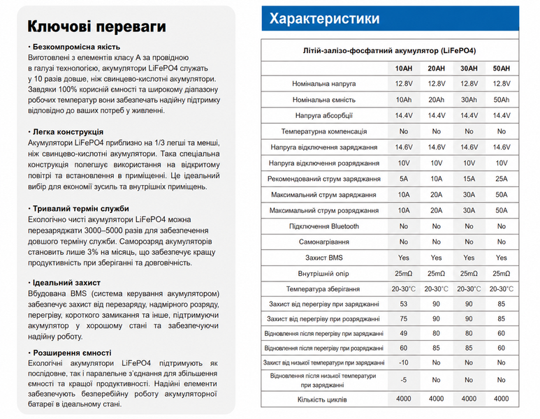 Аккумулятор Eco Worthy LiFePO4 12V 50Ah (640Wh) со встроенным BMS, 3000+ циклов 230822 фото