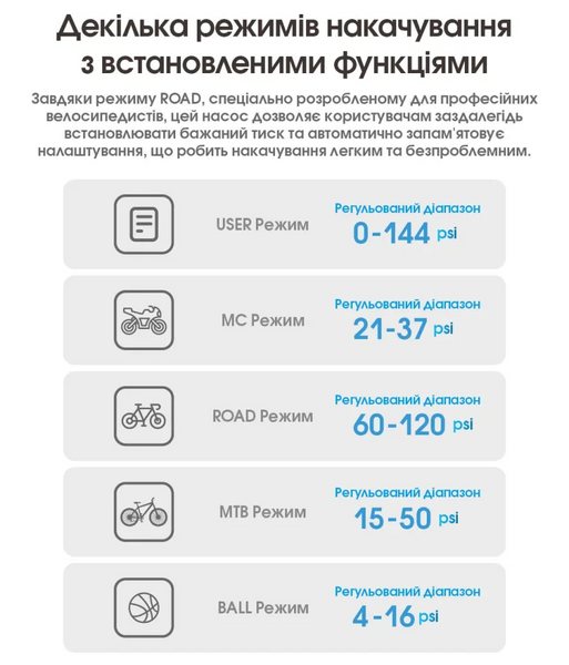 Насос акумуляторний для велосипеда Nitecore EBP10 портативний компактний компресор на 144 PSI / 10 bar 001076 фото