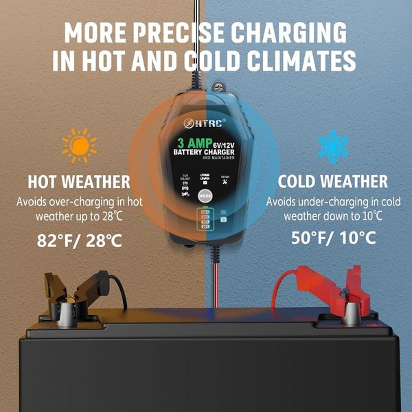 Автоматичний зарядний пристрій HTRC 3А 12В3A /6В3А для кислотних, гелевих, AGM і LiFePO4 акумуляторів 230920 фото