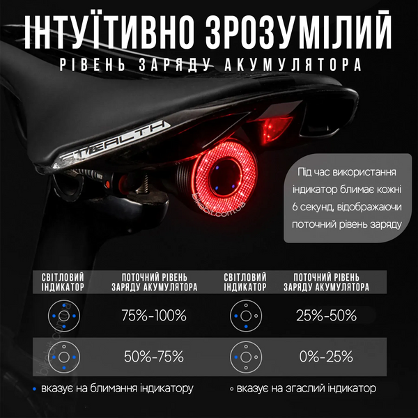 Задній ліхтар для велосипеду ROCKBROS Q5 зі стоп-сигналом датчиками руху та освітленості двома видами кріплення та USB-C, чорний 001248 фото