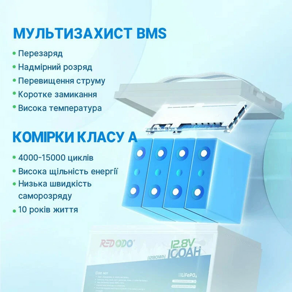 Аккумулятор Redodo LiFePO4 12V 100Ah (1280Wh) со встроенным BMS, 4000+ циклов 000977 фото