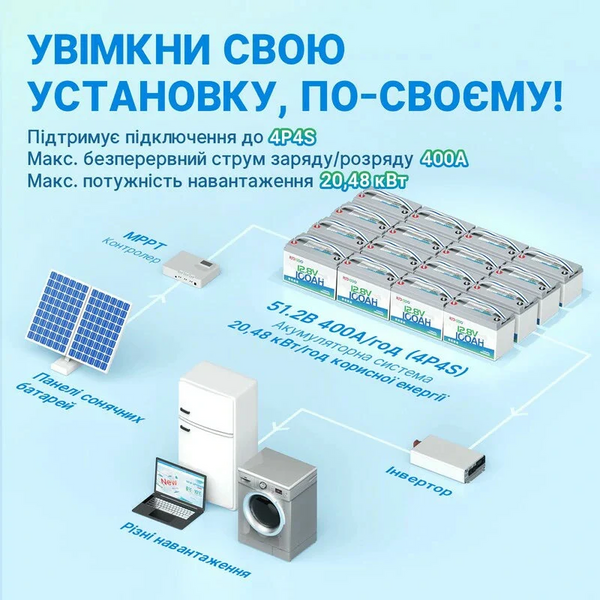 Аккумулятор Redodo LiFePO4 12V 100Ah (1280Wh) со встроенным BMS, 4000+ циклов 000977 фото