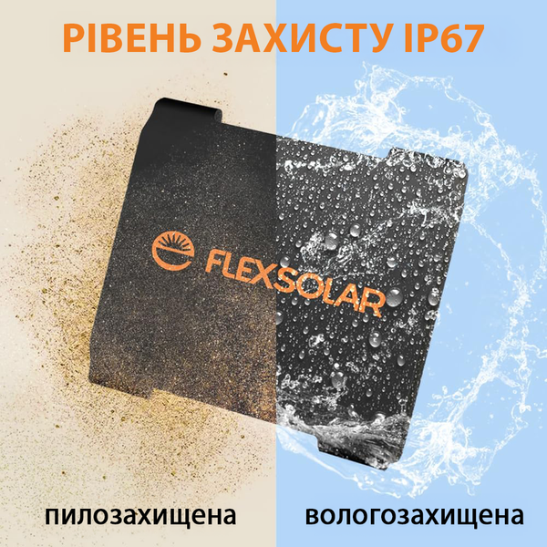 Солнечная панель складная FlexSolar E20 Pro 20W портативное солнечное зарядное устройство с портом USB-C и пылевлагозащитой IP67 001247 фото