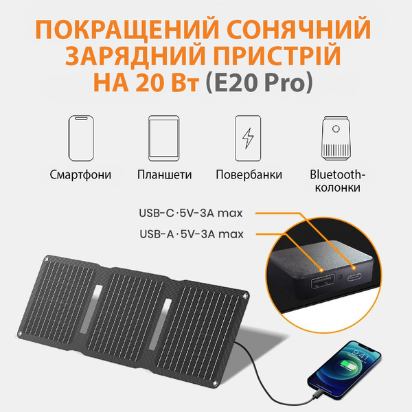 Солнечная панель складная FlexSolar E20 Pro 20W портативное солнечное зарядное устройство с портом USB-C и пылевлагозащитой IP67 001247 фото