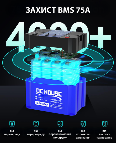 Акумулятор універсальний DC HOUSE LiFePO4 12V 50Ah (640Wh) з портами DC і USB Type-C 45W і вбудованою BMS, 4000+ життєвих циклів 001257 фото