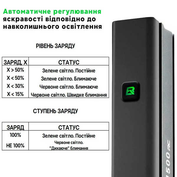 Ліхтар велосипедний Rockbros RHL1500 розумна велофара 1500 люмен на акумуляторі з датчиком освітлення 5 режимів зарядка Type-C 001130 фото