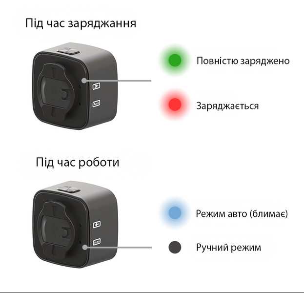 Задній ліхтар для велосипеда Enfitnix CubeLite III автоматичний стоп-сигнал на акумуляторі 4 режими світла 001043 фото