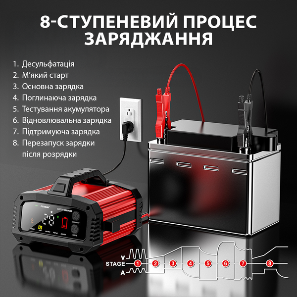 Умное зарядное устройство FOXSUR FPT-250 12V25A/24V15A для свинцово-кислотных и LiFePO4 АКБ с бустером 001208 фото