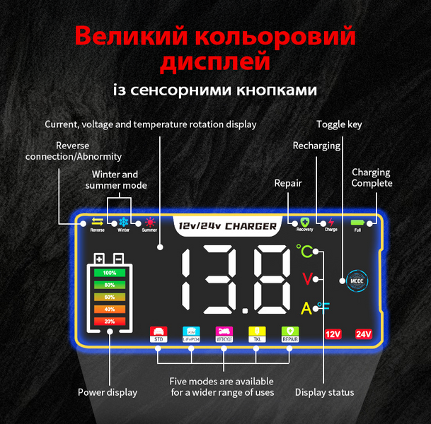 Розумний зарядний пристрій RJ Tianye 12V 15A / 24V 8A для кислотних, гелевих, AGM та LiFePO4 акумуляторів з функцією відновлення 001195 фото